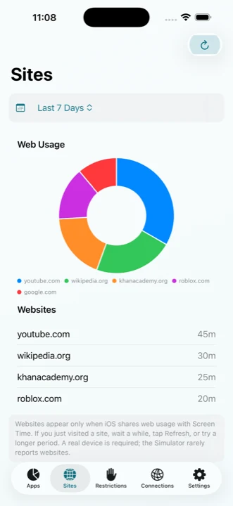 Utilisation web
